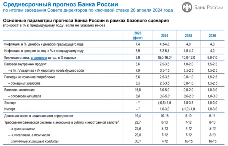 Минфин в очередной раз разметил классику, после аукционов доходность взлетела. Высокую ключевую ставку могут оставить до конца года Минфин в очередной раз разметил классику, после аукционов доходность взлетела. Высокую ключевую ставку могут оставить до конца года