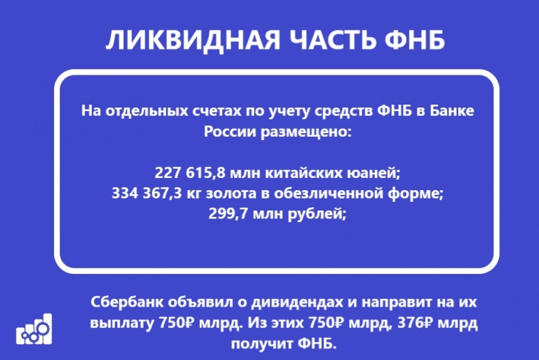 Объём ФНБ в апреле увеличился, благодаря ценам на акции/золото и сокращению инвестиций. Фонд в ожидание дивидендов от Сбера - 376 млрд руб⁠⁠