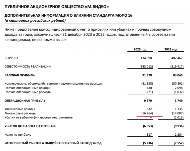 Допэмиссия М.Видео, есть ли перспективы у группы после размещения?