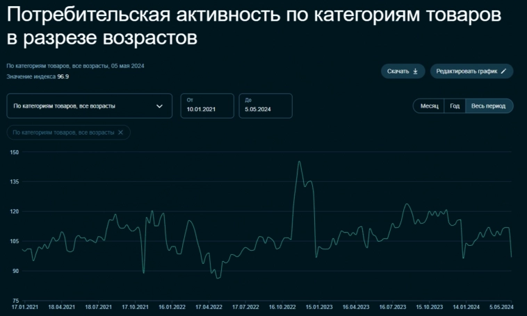 Инфляция в середине мая — боль для регулятора. Годовая инфляция превысила 7,9%, вероятность повышения ставки высока!⁠⁠