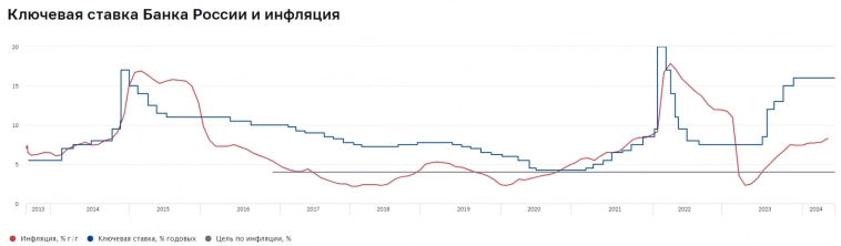 Инфляция в июне — катастрофа, месячный пересчёт даст ещё большие цифры. С началом июля ситуация только ухудшилась! Инфляция в июне — катастрофа, месячный пересчёт даст ещё большие цифры. С началом июля ситуация только ухудшилась!
