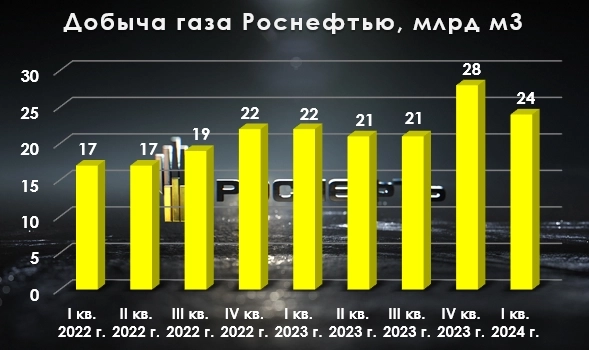 Для флагманского проекта Роснефти — Восток Ойл сохранили налог на прибыль в 20%. Чем ещё интересна компания в сложившейся ситуации?