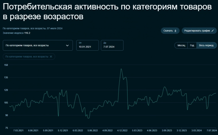 Инфляционная спираль в начале июля продолжает раскручиваться, на топливном рынке намечается кризис, похоже, повышать ставку придётся шоково Инфляционная спираль в начале июля продолжает раскручиваться, на топливном рынке намечается кризис, похоже, повышать ставку придётся шоково