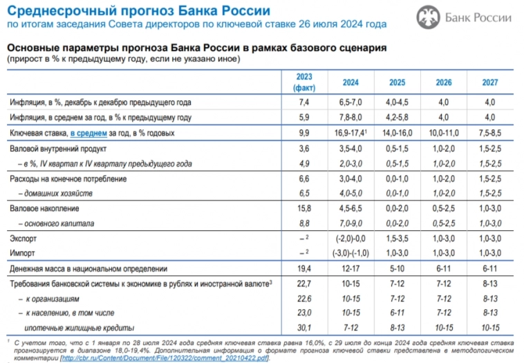Минфину трудно проводить аукционы без использования флоатера, классика не работает без премии. Повышение ставки — всё ухудшает. Минфину трудно проводить аукционы без использования флоатера, классика не работает без премии. Повышение ставки — всё ухудшает.