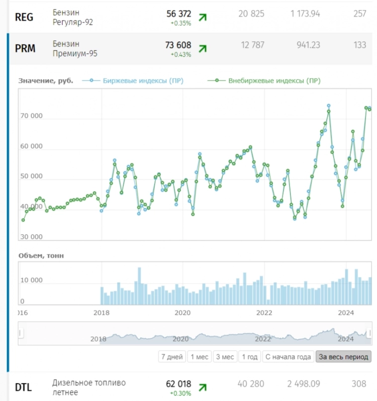 В августе не стоит ждать дефляции? ЦБ оценил июльскую инфляцию в 16,1% saar — многовато, рост цен на услуги/топливо продолжился в августе