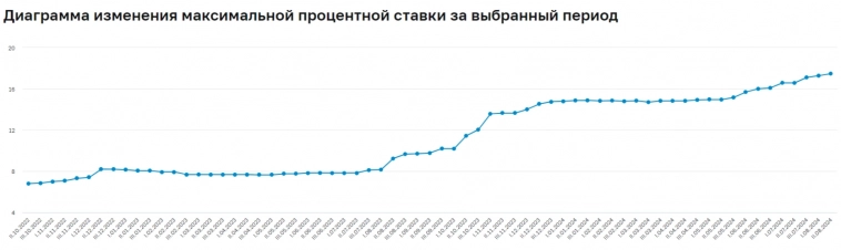 При снижении индекса RGBI Минфин вновь прибегнул к флоатеру, но выручка слишком мала, премии в выпусках не наблюдается! При снижении индекса RGBI Минфин вновь прибегнул к флоатеру, но выручка слишком мала, премии в выпусках не наблюдается!