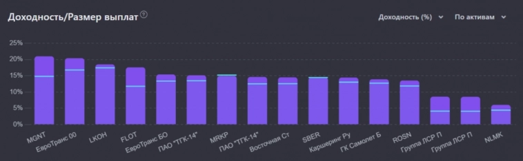 Итоги августа 2024 г. Произвёл покупки акций на ИИС, большую часть кэша отправил на накопительный счёт. Поступление купонов/погашение Итоги августа 2024 г. Произвёл покупки акций на ИИС, большую часть кэша отправил на накопительный счёт. Поступление купонов/погашение