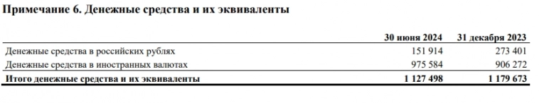 ЛУКОЙЛ отчитался за I п. 2024 г. — компания продолжает генерировать повышенный FCF, что влечёт за собой увесистые дивиденды. Будет ли выкуп? ЛУКОЙЛ отчитался за I п. 2024 г. — компания продолжает генерировать повышенный FCF, что влечёт за собой увесистые дивиденды. Будет ли выкуп?