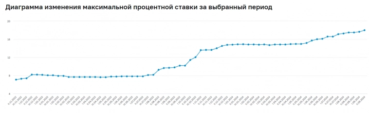 Минфин провёл аукционы: у министерства нет желания выдавать премию к выпускам, заработки смешные. Как восполнять бюджет — непонятно Минфин провёл аукционы: у министерства нет желания выдавать премию к выпускам, заработки смешные. Как восполнять бюджет — непонятно