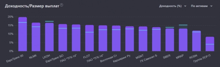 Итоги сентября 2024 г. Закупка на коррекции выстрелила, объясняю свой выбор. Поступление купонов/погашение Итоги сентября 2024 г. Закупка на коррекции выстрелила, объясняю свой выбор. Поступление купонов/погашение