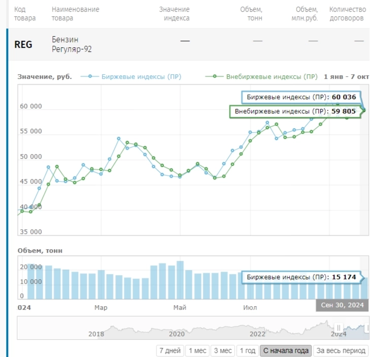 Инфляция под конец сентября — просвета не видно, в октябре у нас: повышение утильсбора, ослабление рубля и расширение дефицита бюджета Инфляция под конец сентября — просвета не видно, в октябре у нас: повышение утильсбора, ослабление рубля и расширение дефицита бюджета