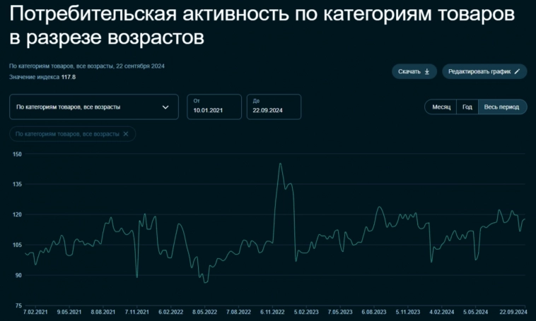 Инфляция под конец сентября — просвета не видно, в октябре у нас: повышение утильсбора, ослабление рубля и расширение дефицита бюджета Инфляция под конец сентября — просвета не видно, в октябре у нас: повышение утильсбора, ослабление рубля и расширение дефицита бюджета