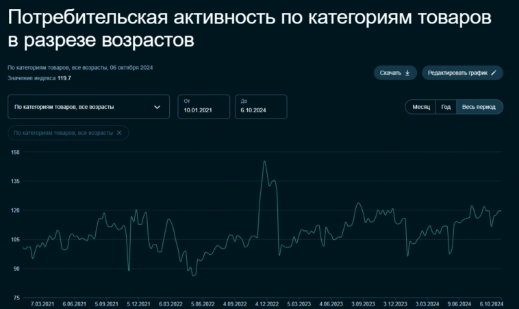Инфляция в начале октября — ожидаем эффекта от повышения утильсбора, ослабления рубля и расширения дефицита бюджета. Сентябрь пересчитали Инфляция в начале октября — ожидаем эффекта от повышения утильсбора, ослабления рубля и расширения дефицита бюджета. Сентябрь пересчитали