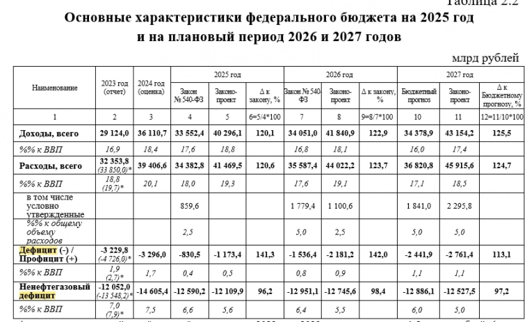 Инфляция в начале октября — ожидаем эффекта от повышения утильсбора, ослабления рубля и расширения дефицита бюджета. Сентябрь пересчитали Инфляция в начале октября — ожидаем эффекта от повышения утильсбора, ослабления рубля и расширения дефицита бюджета. Сентябрь пересчитали