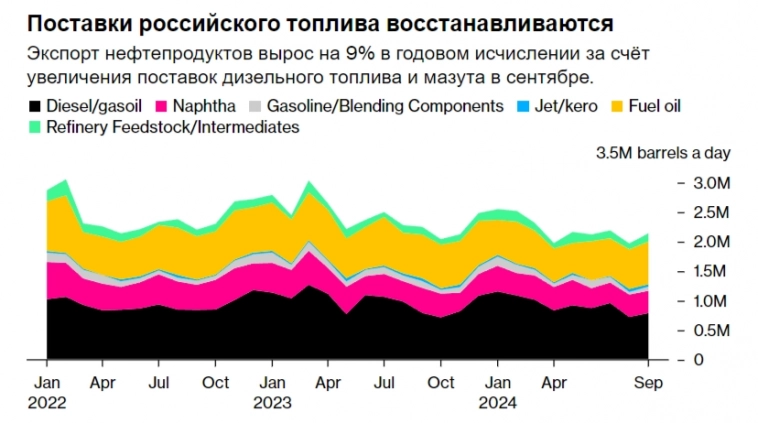 Инфляция в начале октября — ожидаем эффекта от повышения утильсбора, ослабления рубля и расширения дефицита бюджета. Сентябрь пересчитали Инфляция в начале октября — ожидаем эффекта от повышения утильсбора, ослабления рубля и расширения дефицита бюджета. Сентябрь пересчитали