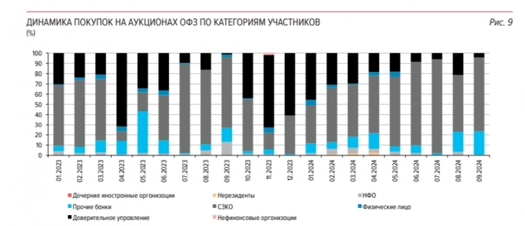 Аукционы Минфина: не помогают даже флоатеры. Заработки низкие из-за отказа расширения премии в размещениях, спроса нет Аукционы Минфина: не помогают даже флоатеры. Заработки низкие из-за отказа расширения премии в размещениях, спроса нет