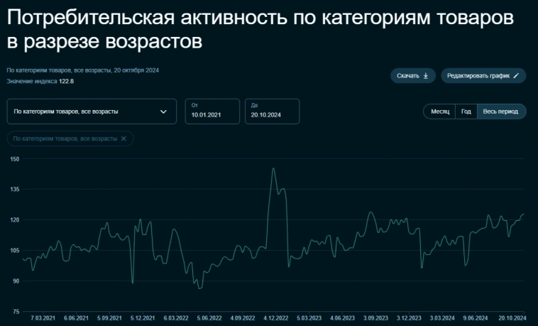 Инфляция под конец октября — катастрофа. Проинфляционные факторы в деле и не собираются отступать. Ключ 23%?