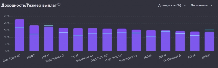 Итоги октября 2024 г. Закупка на очередной коррекции рынка, складирование кэша на счетах. Поступление купонов/погашение Итоги октября 2024 г. Закупка на очередной коррекции рынка, складирование кэша на счетах. Поступление купонов/погашение