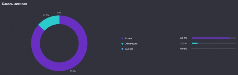Итоги октября 2024 г. Закупка на очередной коррекции рынка, складирование кэша на счетах. Поступление купонов/погашение Итоги октября 2024 г. Закупка на очередной коррекции рынка, складирование кэша на счетах. Поступление купонов/погашение
