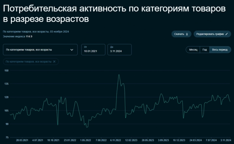 Инфляция в октябре оставляет желать лучшего, ожидаем месячный пересчёт. Проинфляционные факторы не отступают!⁠⁠