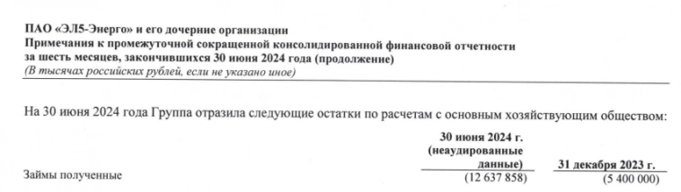ЭЛ5-Энерго отчиталась за III кв. 2024 г. — операционные расходы увеличились, а % по кредитам отнимают большую часть прибыли, но долги гасят ЭЛ5-Энерго отчиталась за III кв. 2024 г. — операционные расходы увеличились, а % по кредитам отнимают большую часть прибыли, но долги гасят