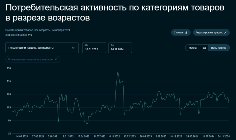 Инфляция в ноябре — погружение на дно зафиксировано. В декабре не легче — девальвация рубля, тарифы РЖД, спрос и топливный рынок!