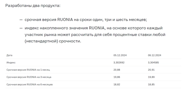 Аукционы Минфина — план решили закрыть новыми флоатерами, схема с РЕПО аукционами не использована. Кто купил ОФЗ на 1 трлн рублей?⁠⁠