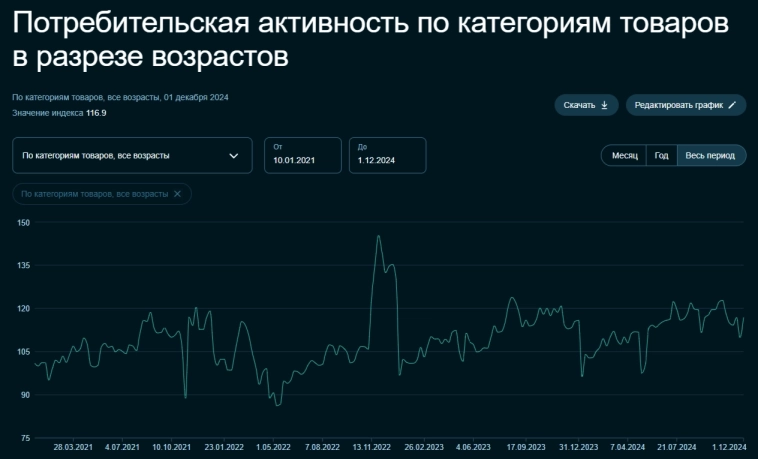 Инфляция в начале декабря — мрак, по итогам года она может превысить 10%. Проинфляционные факторы усиливаются, ноябрь пересчитали Инфляция в начале декабря — мрак, по итогам года она может превысить 10%. Проинфляционные факторы усиливаются, ноябрь пересчитали