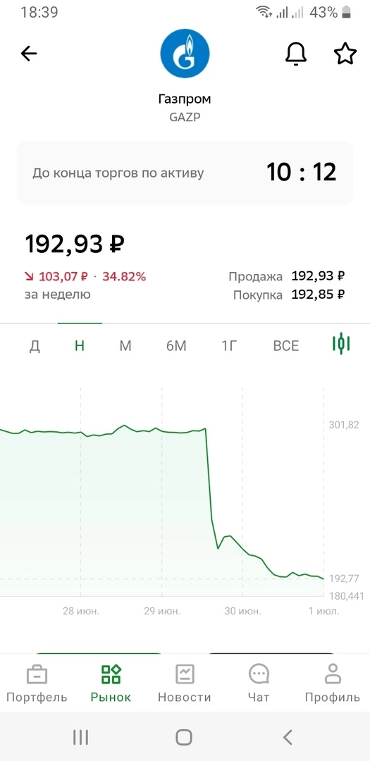 Газпром- ДЕЖАВЮ...