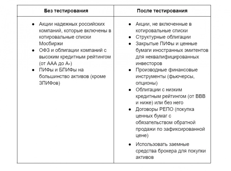 Кто такой квалифицированный инвестор и как им стать? Кто такой квалифицированный инвестор и как им стать?