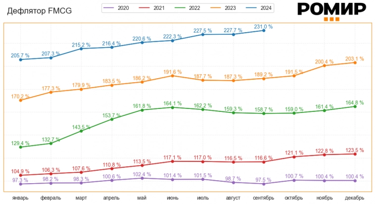 Проверяем Росстат