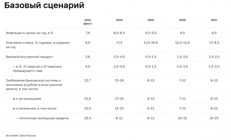 Перспектива Перспектива