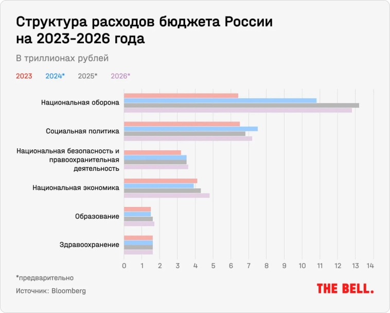 Экономика за неделю