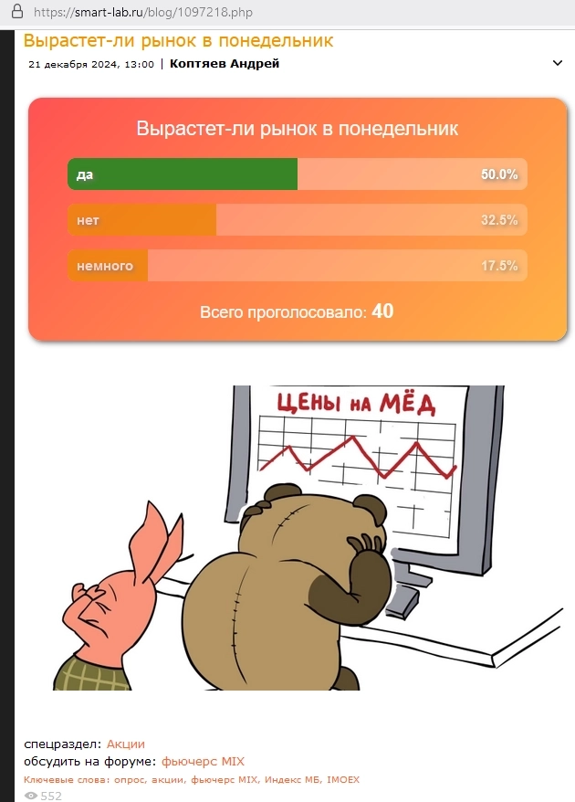 А цены на мёд и акции в понедельник всеж подрастут