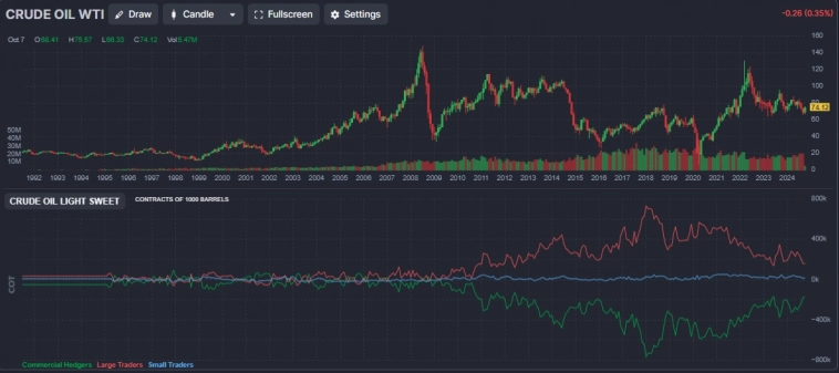 Нефть WTI прогноз (long)