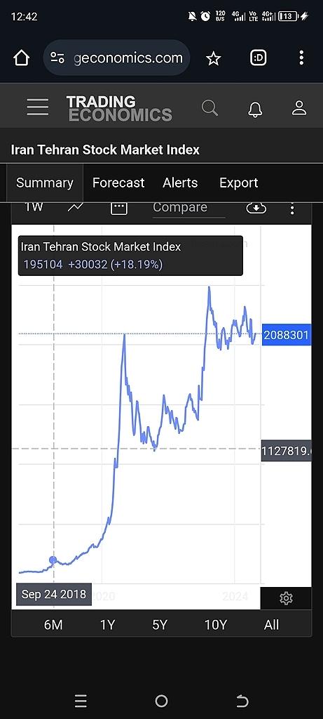 Мой базовый сценарий по рынку Мой базовый сценарий по рынку