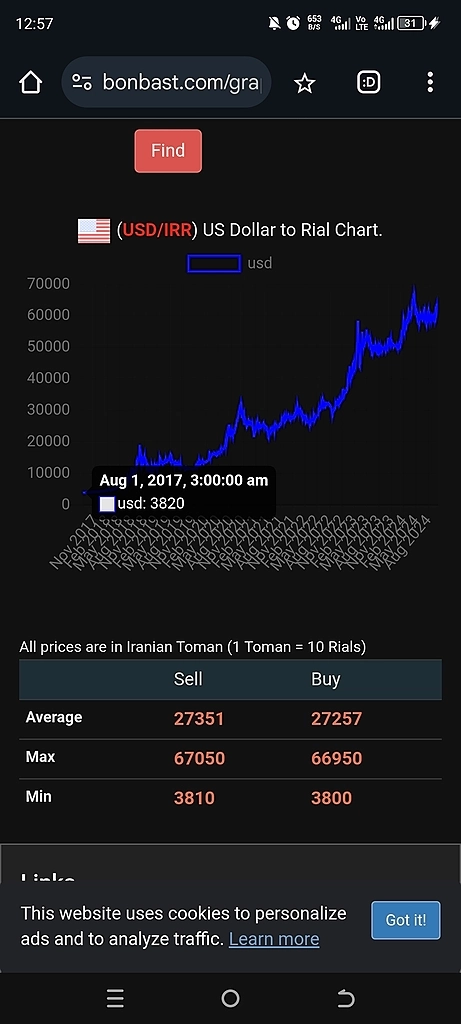 Мой базовый сценарий по рынку