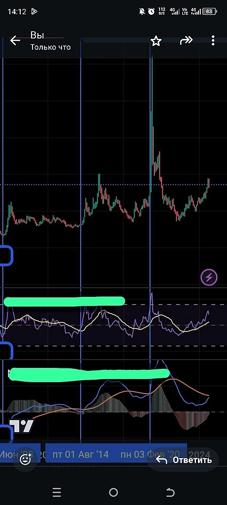 Нефть готовится к сильному движению