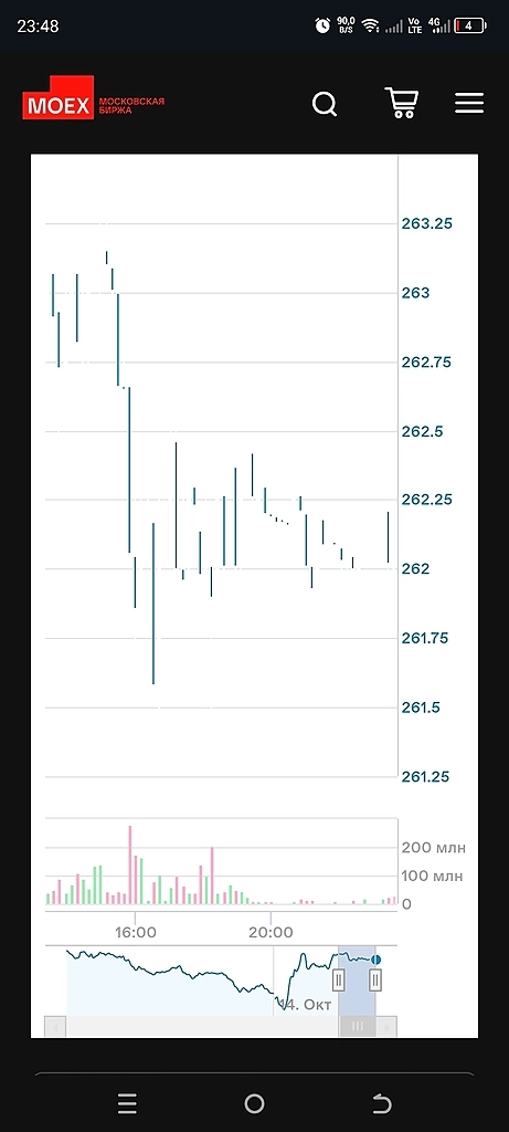 В сбере намечается движуха