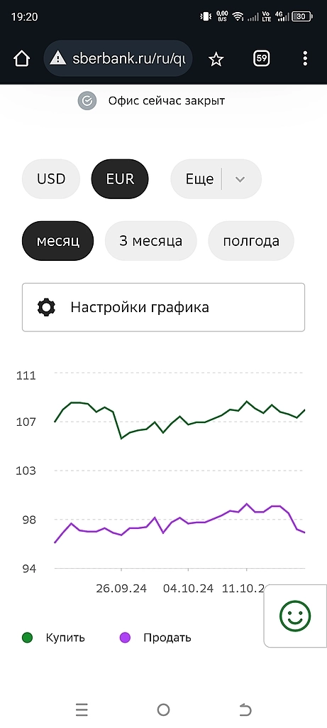 Выросли спреды на валюту. Следим за ситуацией.