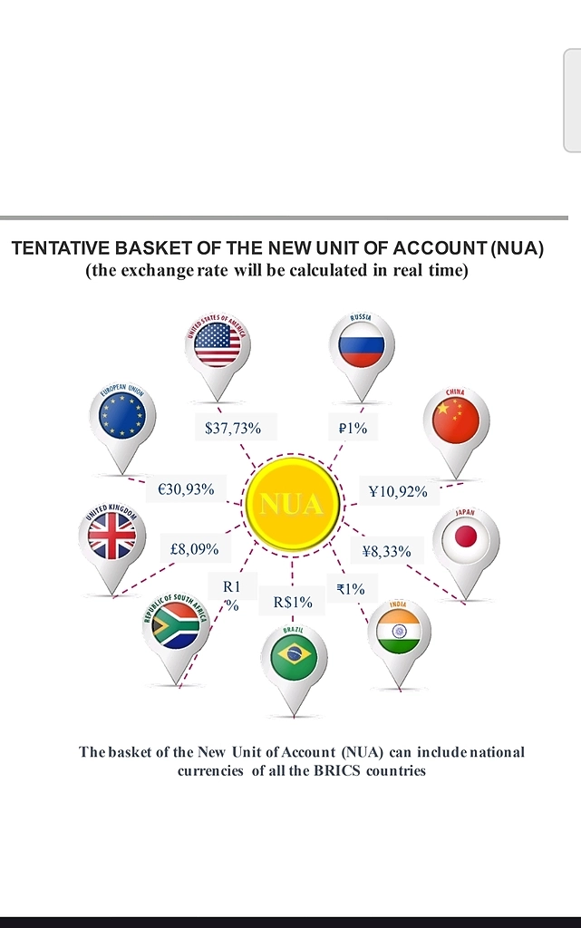 Доля рубля в корзине валют БРИКС 1%. Доллара 37%