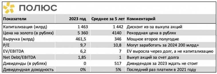Полюс. В поисках баланса Полюс. В поисках баланса