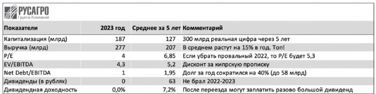 Русагро . Пора домой Русагро . Пора домой
