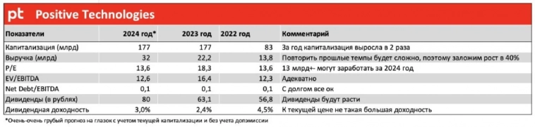 Positive Technologies. А какого еще позитива Вы ждете?