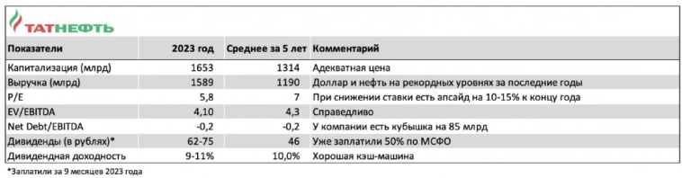 Татнефть. Татарская кэш-машина