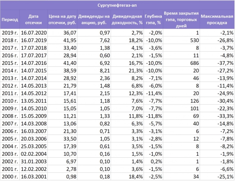 Сургут. Каждый получил то, что хотел!