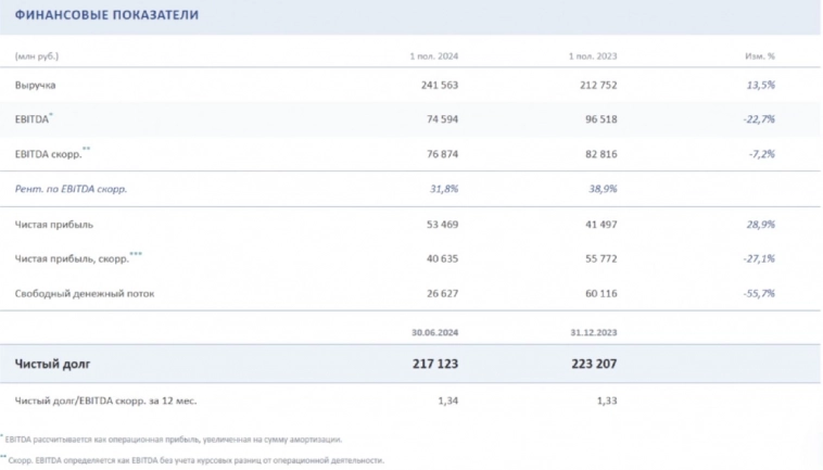 ФосАгро. Все по старому