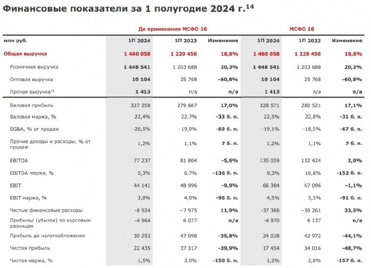 Магнит. Топтание на месте
