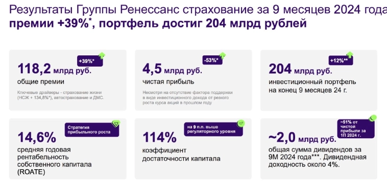 Ренессанс. Крепкий орешек