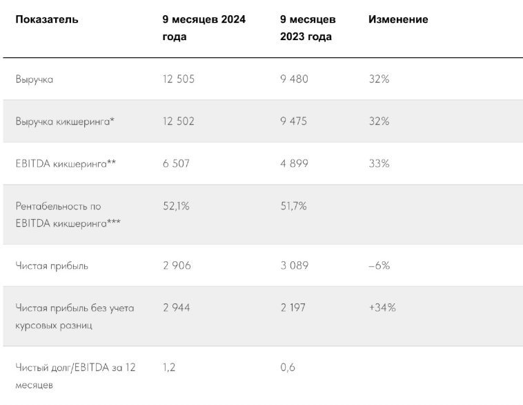 Вуш. Пережить зиму!